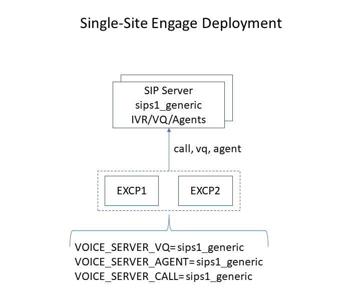 EXEC excp singlesitedeployment.PNG
