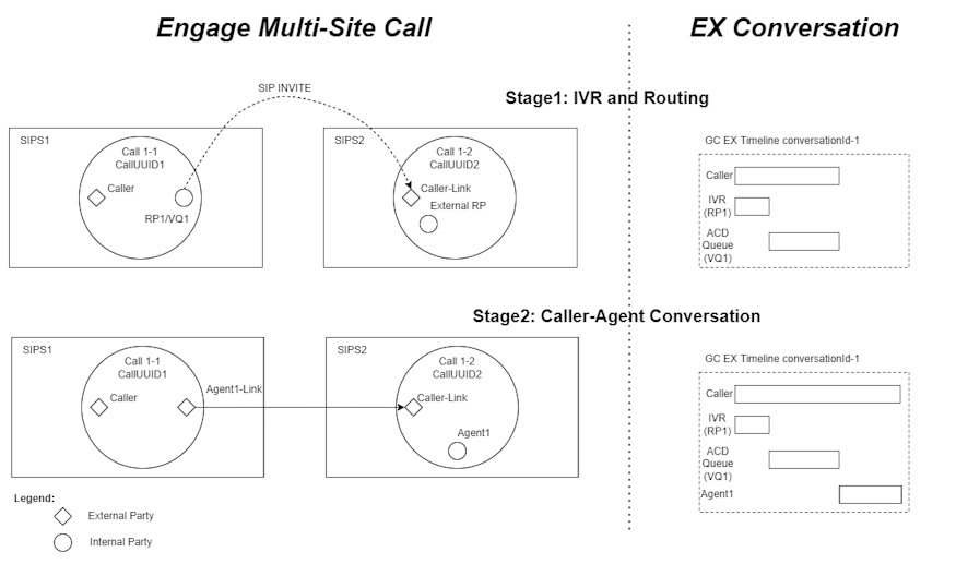 EXEC excp sample multi-site call.png