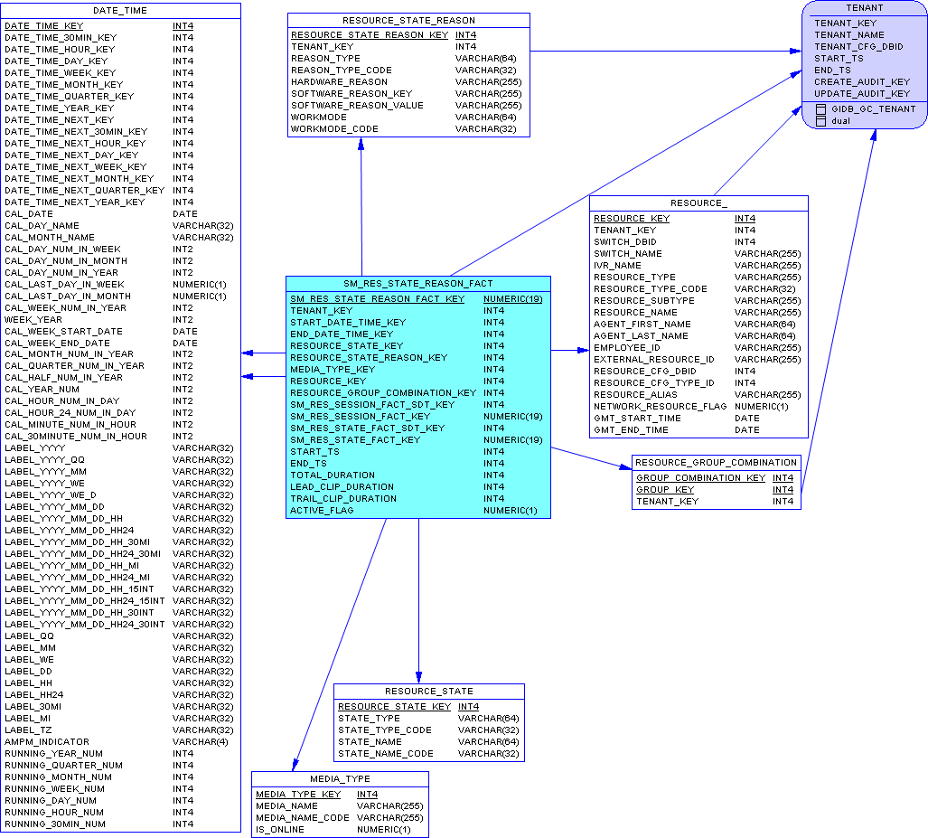 GIM-SA-SummaryResourceStateReason-Postgre.png