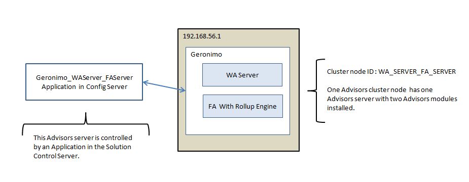 OneServerTwoModules-1.jpg