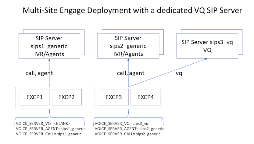 EXEC excp multisitedeployment vq sipserver.PNG