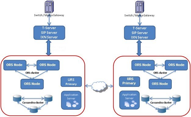 813ORSMultiSite2.jpg