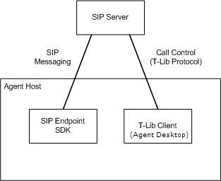 SIP Endpoint OS X Context 852.jpg