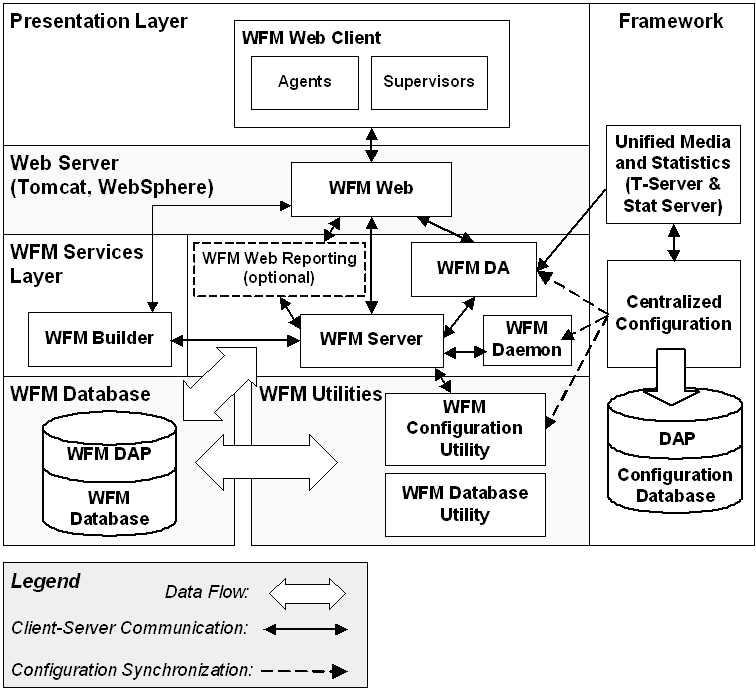 WM 8.1 Architecture.png