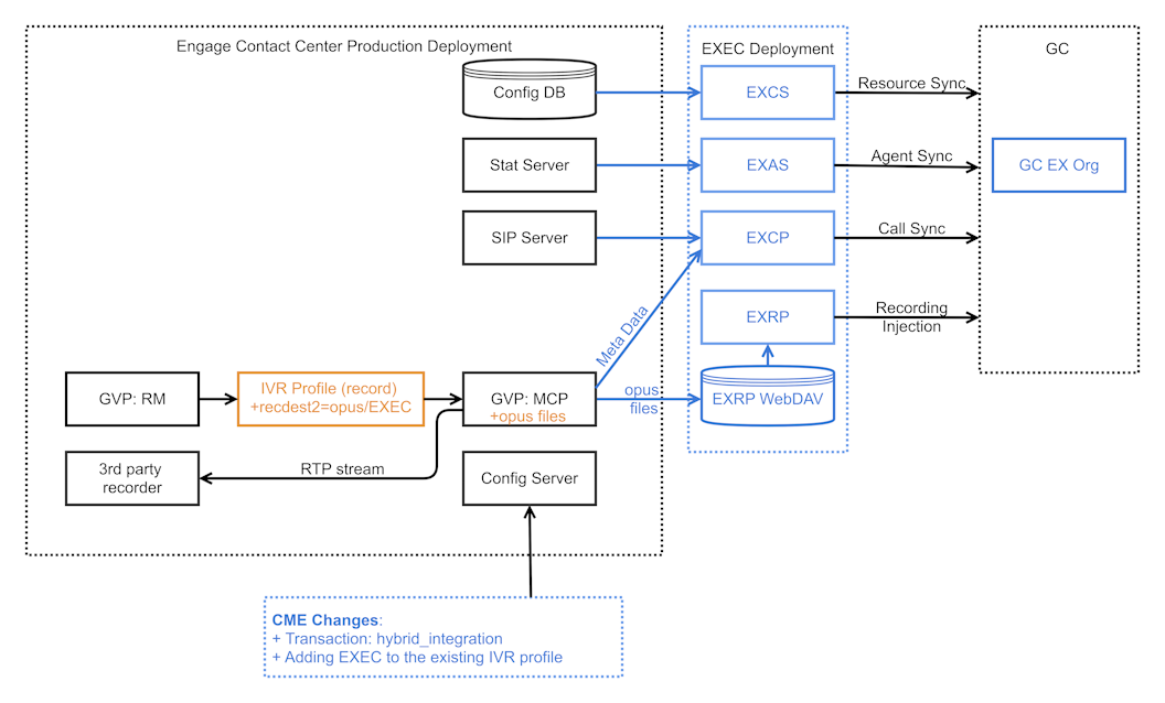 EXEC third-party recorder integration.png