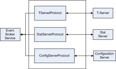 Message Broker with a Single Event Broker Service Instance