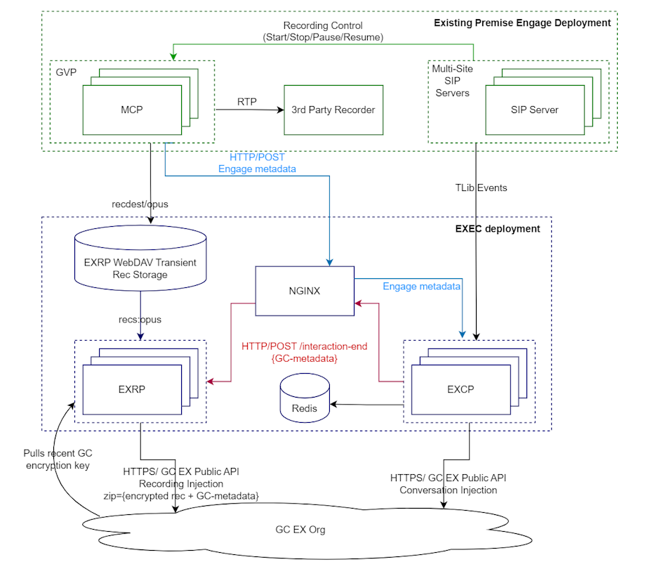 EXEC exrp deployment.png