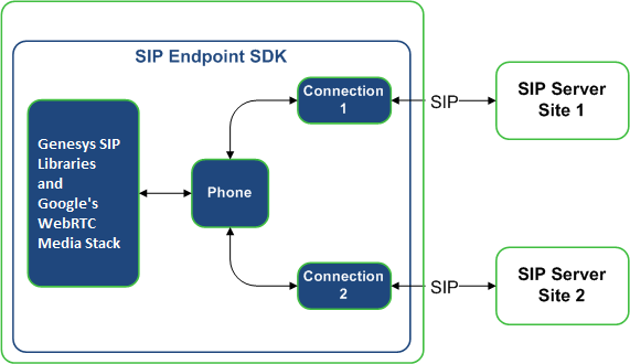 SESDK 852 DisasterRecovery Architecture.png