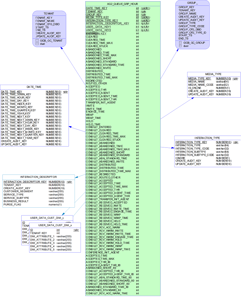 RAA-SubjArea-AGTQueueGrp.png