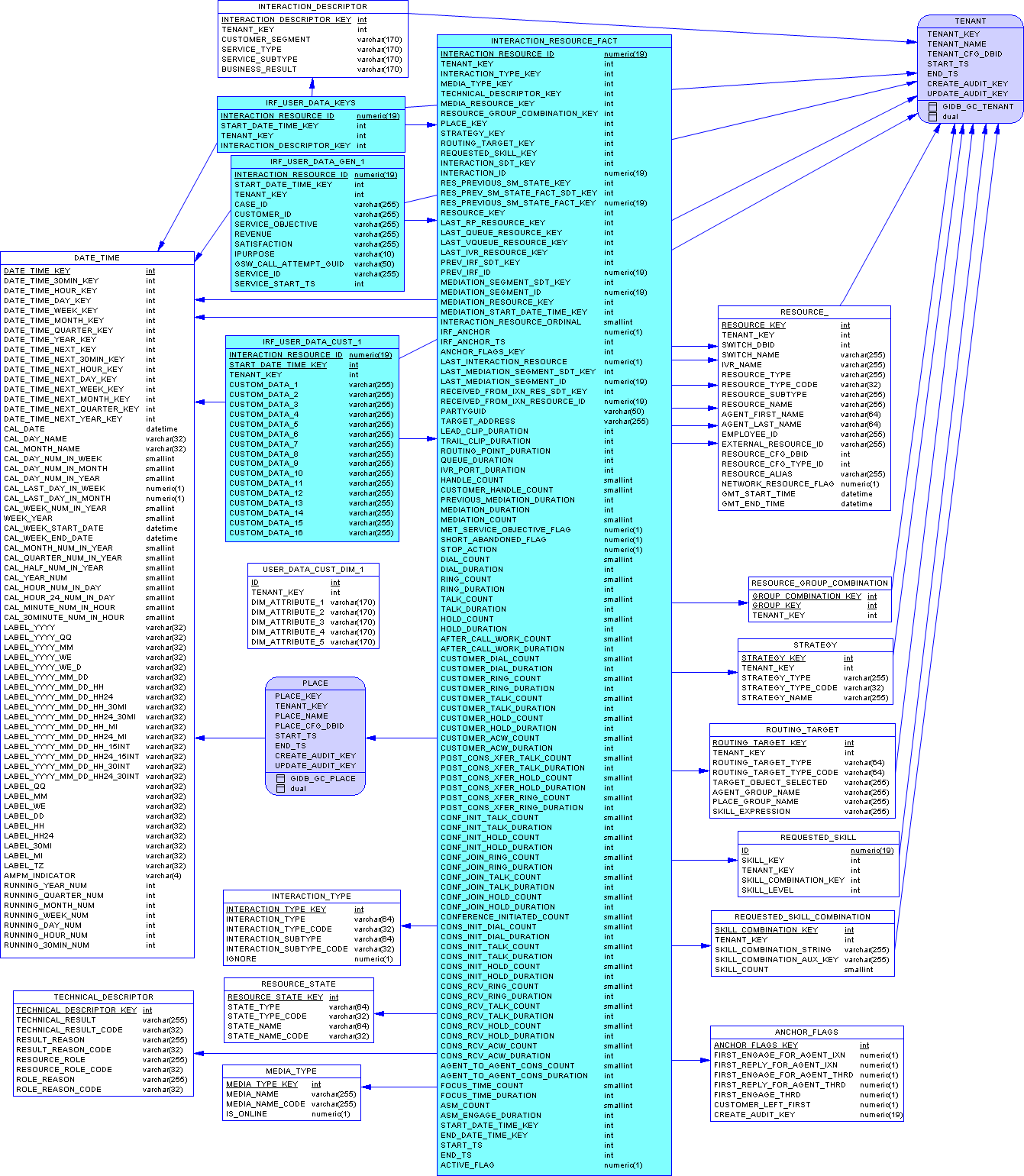 GIM-SA-IxnResource-MSSQL.png