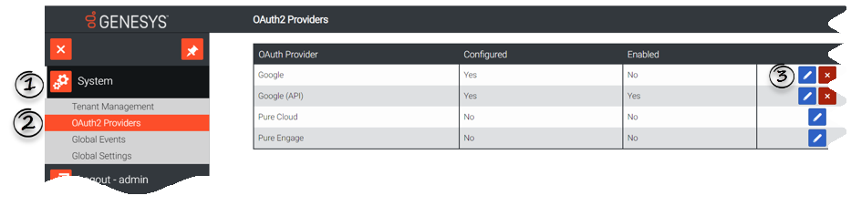 OAuth2 Providers list