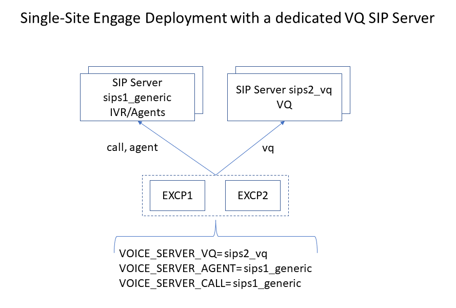 EXEC excp singlesitedeployment vq sipserver.PNG