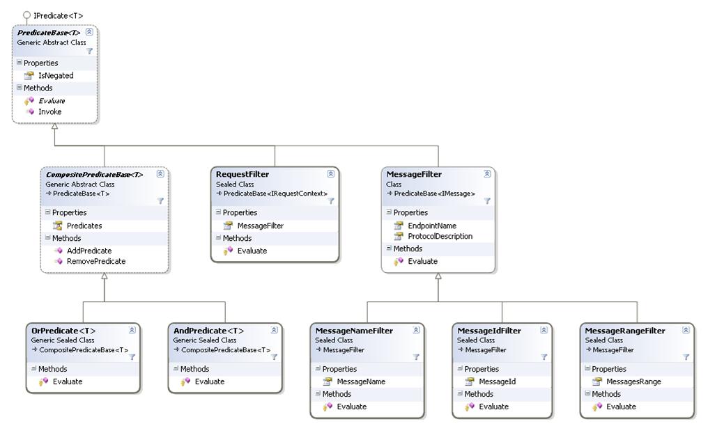 Message Broker Application Block Message Filters
