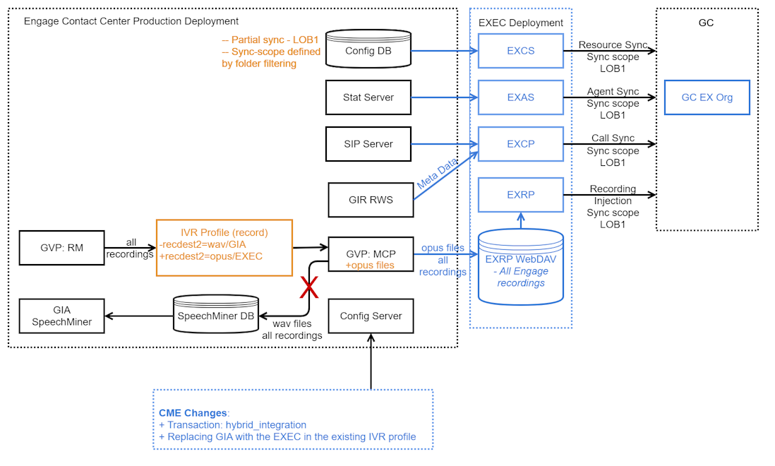 EXEC process-all-recordings.png