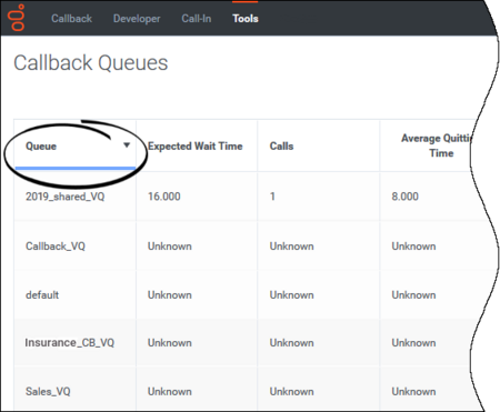 CallbackUI tools-tab queues-page column-sorting.png
