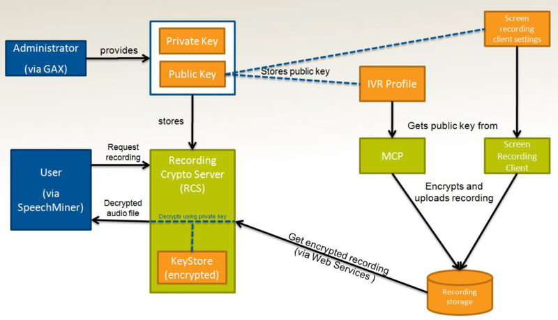File:Gir 852screen recording encryption.png