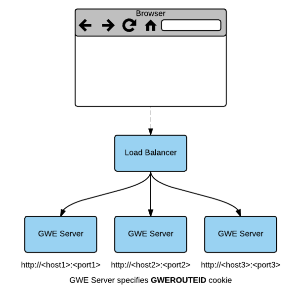 File:Gwe-load balancer.png
