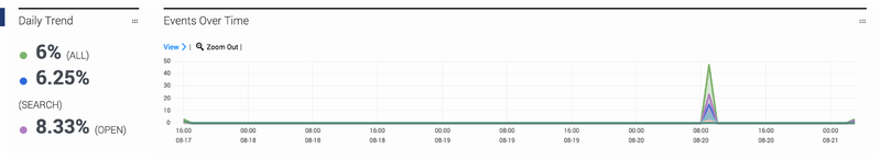 File:Gkc default timeline.png