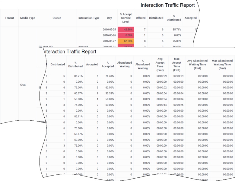 File:HRCXIInteractionTraffic.png