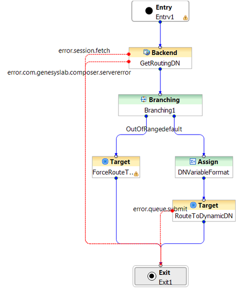 File:TempRouteVar.png