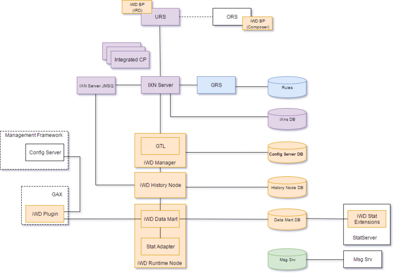 File:9.0.2 architecture.png