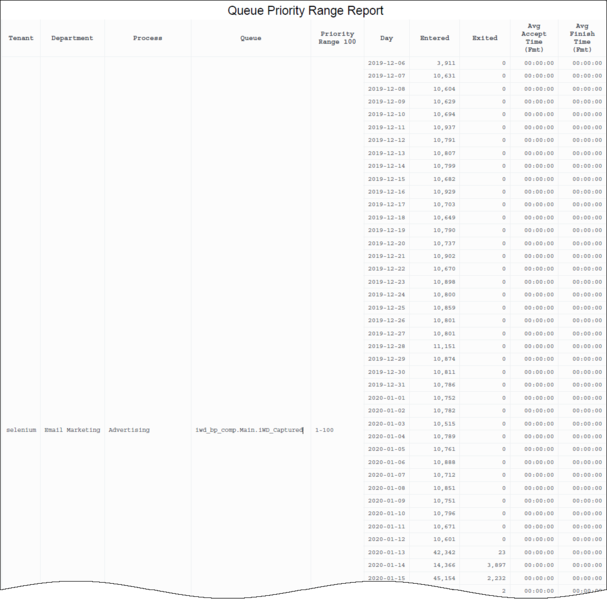 File:HRCXIQueuePriorityRange 100.png