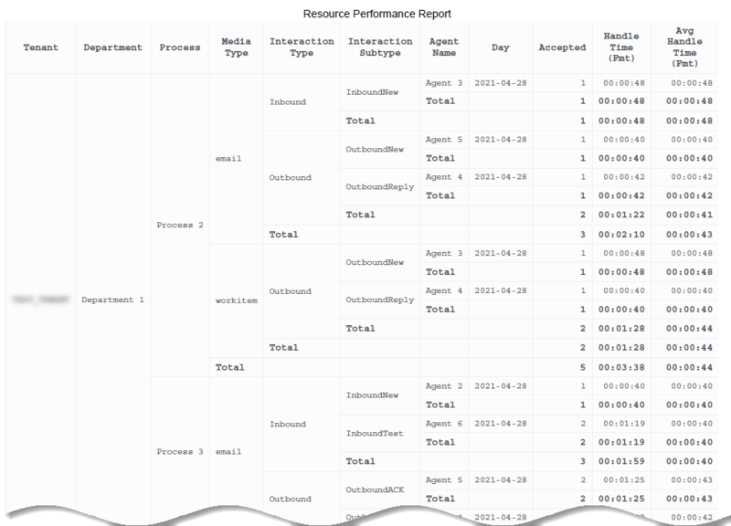 File:HRCXIResourcePerformance prem.png