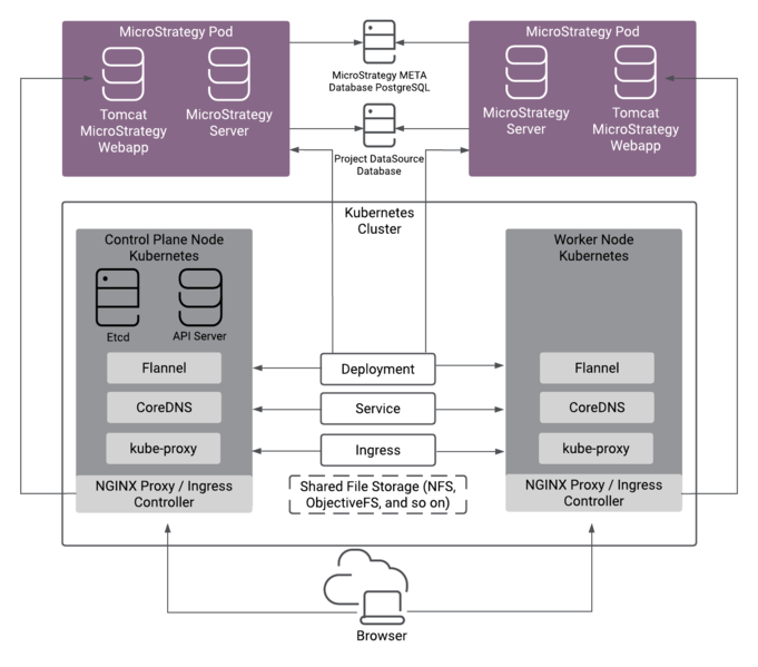File:HRGCXI HA Architecture 2020.png