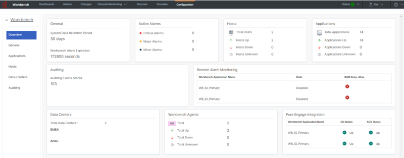 File:WB 9.1 DC Config Overview Post Sync.png