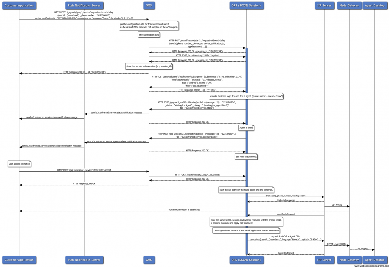 File:A2C-Advanced-Enterprise-Initiated-delay.png