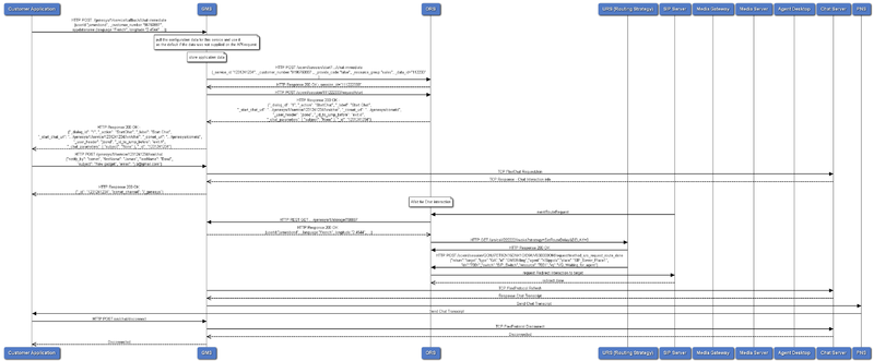 File:Chat immediate.png