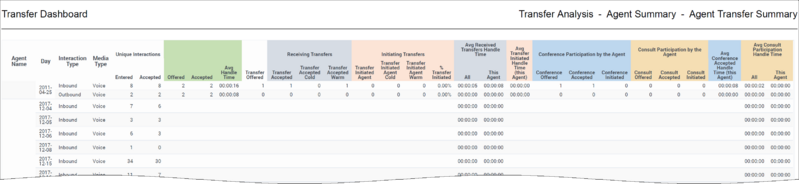 File:HRCXITransferDashboard Daily.png