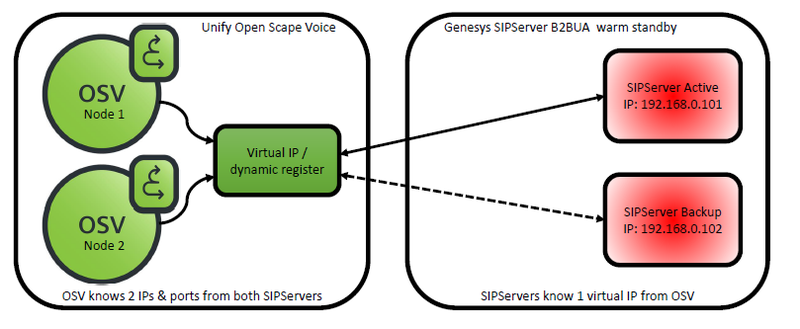 File:Sips-ocv-alternative.png