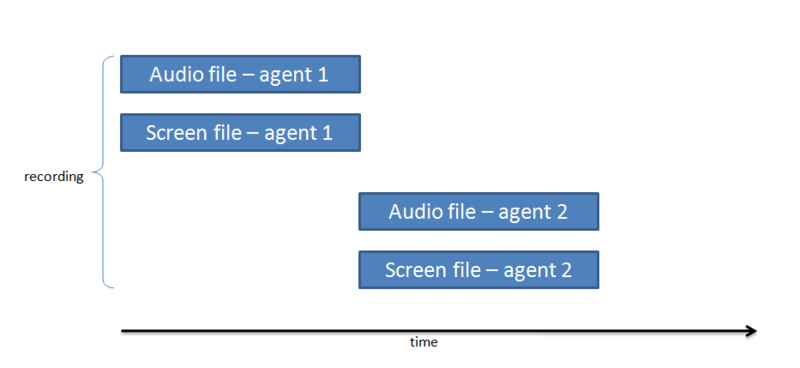 File:Sr sstransfer.png