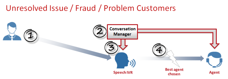 File:CM Frequent Contact Interceptor.png