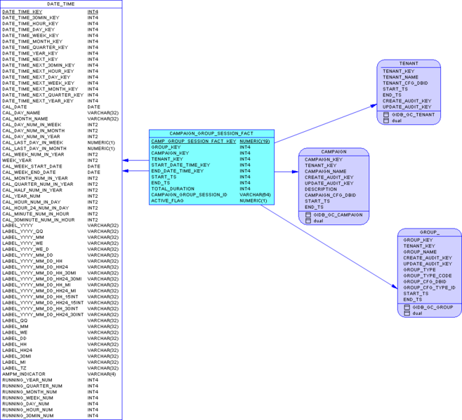 File:GIM-SA-CampGroupSession-Postgre.png