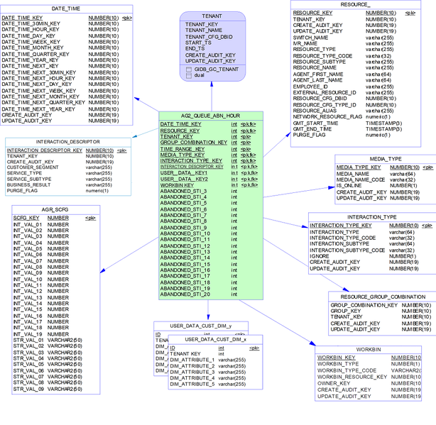 File:RAA-SubjArea-AGTQueueABN.png