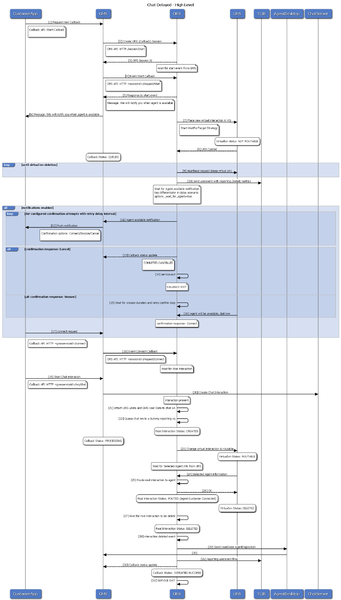 File:Gms-chat delayed.png