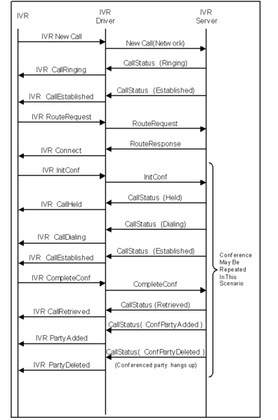 File:IVR-ConfConsultFlow-2.png