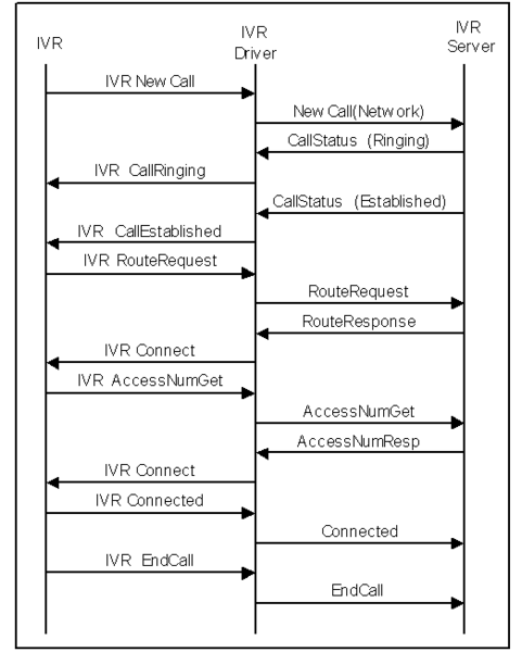 File:IVR-TransferRemoteSiteFlow.png