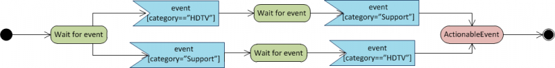 File:GWM Set.png