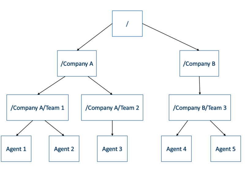 File:Gir agent hier exb.png