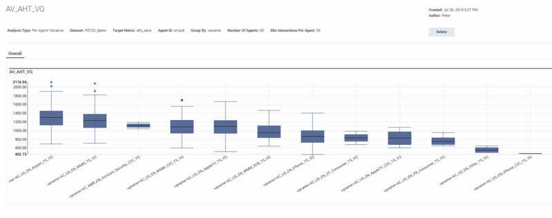 File:AgtVarBoxPlot.png