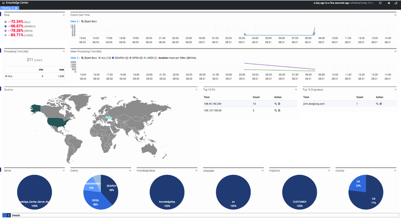 File:Gkc performance general.png