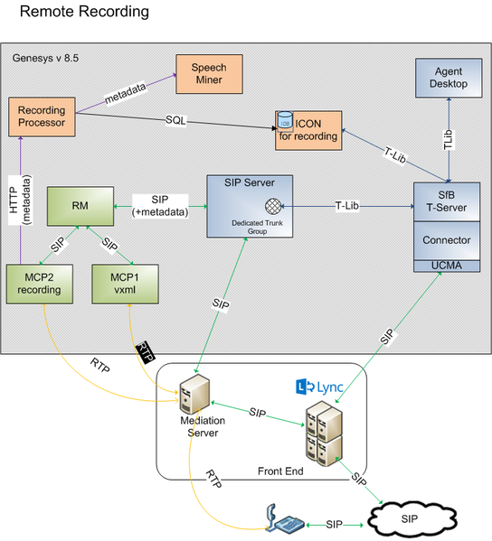 File:Lync-rem-record.png