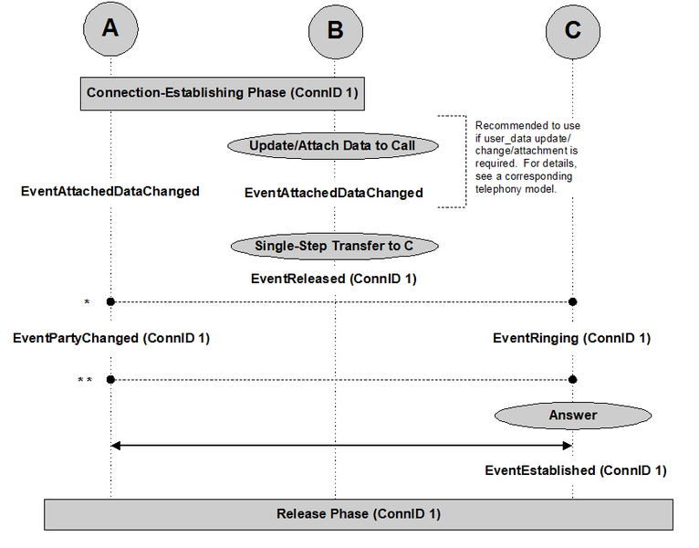 File:Single-Step-Transfer.png