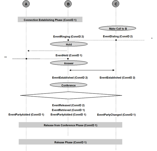File:Conference-TMergeCalls.png