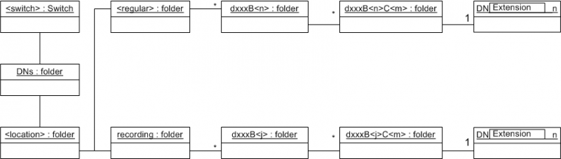 File:ConfigurationExampleforAnalogBoard.png