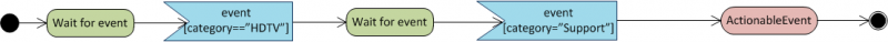 File:GWM Sequence.png