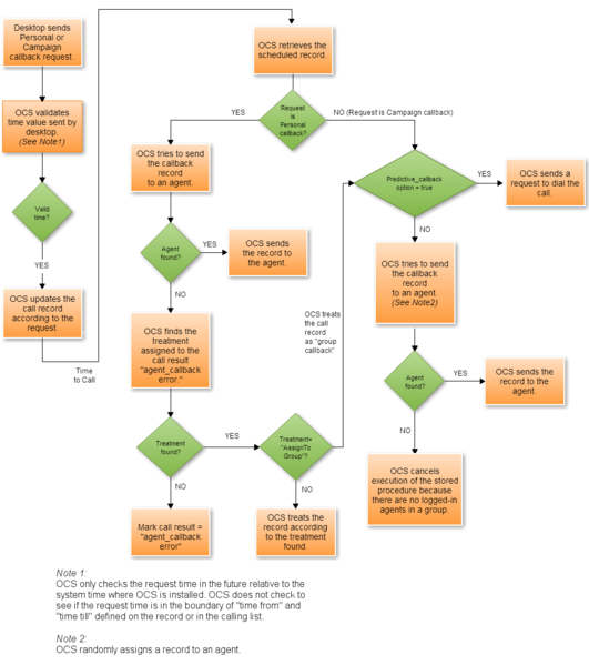File:ScheduledCallDuringPredictiveProgressiveCampaign.png